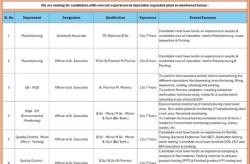 Amneal Pharmaceuticals – WALK-IN DRIVE for QA / QC / EM / Micro on 19th May 2024 Ahmedabad