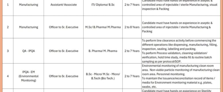 Amneal Pharmaceuticals – WALK-IN DRIVE for QA / QC / EM / Micro on 19th May 2024 Ahmedabad