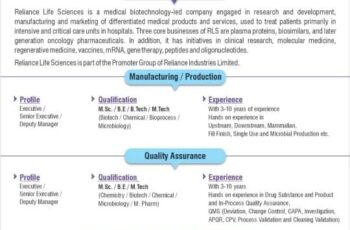 HIRING! at Reliance Life Sciences Vaccines R&D Nashik and Navi Mumbai